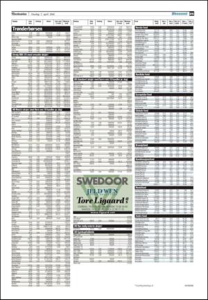 adresseavisen-20100407_000_00_00_025.pdf