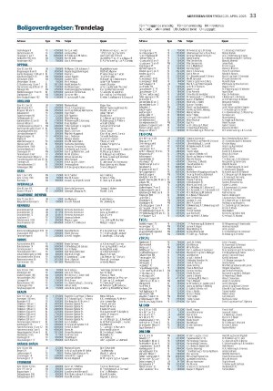 adresseavisen-20250425_000_00_00_033.pdf