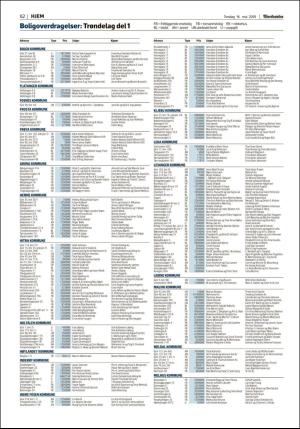 adresseavisen_bog-20190516_000_00_00_062.pdf