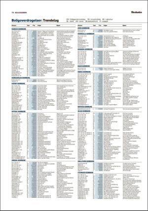 adresseavisen_bog-20190621_000_00_00_070.pdf