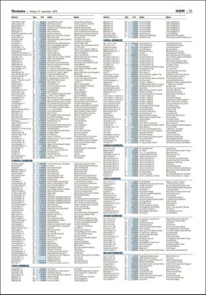 adresseavisen_bog-20191227_000_00_00_035.pdf