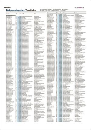 adresseavisen_bog-20200703_000_00_00_033.pdf