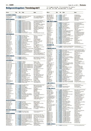 adresseavisen_bog-20210514_000_00_00_054.pdf