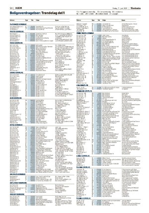 adresseavisen_bog-20210611_000_00_00_054.pdf