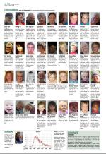 aftenbladet-20081003_000_00_00_060.pdf