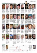 aftenbladet-20081108_000_00_00_071.pdf