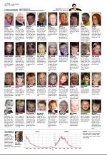 aftenbladet-20090117_000_00_00_056.pdf