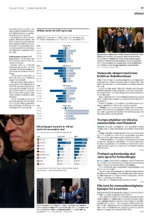 aftenbladet-20251211_000_00_00_029.pdf