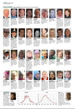 aftenbladet_del2-20080804_000_00_00_010.pdf