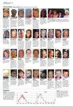aftenbladet_del2-20080805_000_00_00_010.pdf