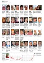 aftenbladet_del2-20080915_000_00_00_014.pdf