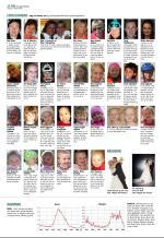 aftenbladet_del2-20081007_000_00_00_016.pdf