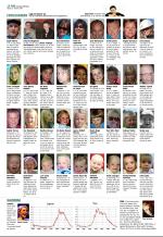 aftenbladet_del2-20081018_000_00_00_014.pdf