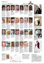 aftenbladet_del2-20081023_000_00_00_016.pdf