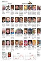 aftenbladet_del2-20081119_000_00_00_016.pdf