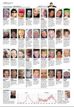 aftenbladet_del2-20081203_000_00_00_016.pdf