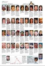 aftenbladet_del2-20081213_000_00_00_014.pdf