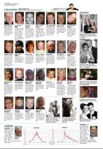 aftenbladet_del2-20081216_000_00_00_016.pdf