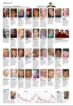 aftenbladet_del2-20081220_000_00_00_014.pdf