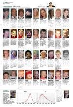 aftenbladet_del2-20090103_000_00_00_012.pdf