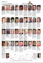 aftenbladet_del2-20090123_000_00_00_016.pdf
