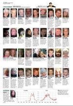 aftenbladet_del2-20090204_000_00_00_016.pdf