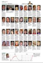 aftenbladet_del2-20090212_000_00_00_016.pdf