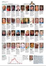 aftenbladet_del2-20090213_000_00_00_016.pdf