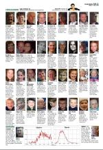 aftenbladet_del2-20090214_000_00_00_013.pdf