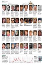 aftenbladet_del2-20090228_000_00_00_012.pdf