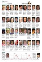 aftenbladet_del2-20090307_000_00_00_012.pdf