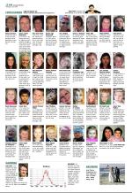 aftenbladet_del2-20090420_000_00_00_012.pdf