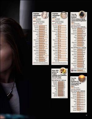 aftenbladet_pluss-20150328_000_00_00_017.pdf