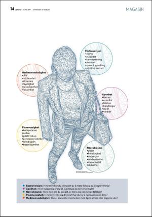 aftenbladet_pluss-20190302_000_00_00_014.pdf