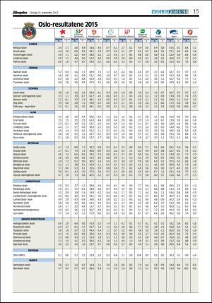 aftenposten_morgen-20150916_000_00_00_015.pdf