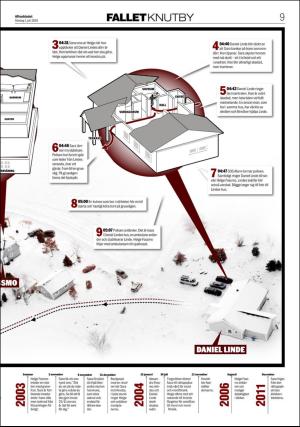 aftonbladet_bilaga-20180701_000_00_00_009.pdf