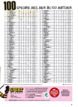 aftonbladet_sportbibel-20250125_000_00_00_099.pdf