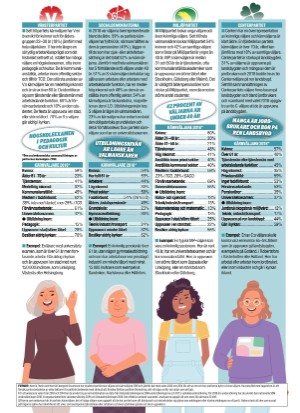 aftonbladet_wellness-20220823_000_00_00_052.pdf