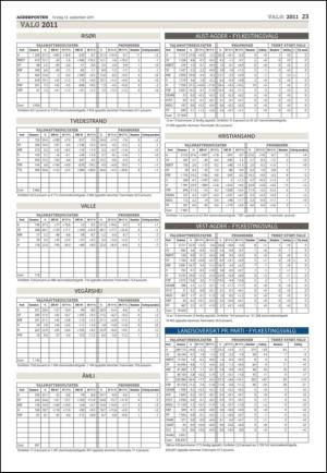 agderposten-20110913_000_00_00_023.pdf