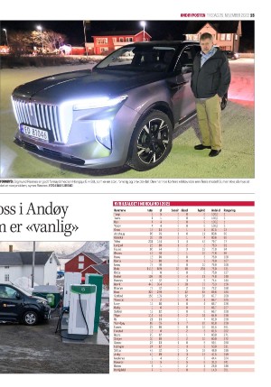 andoyposten-20221129_000_00_00_015.pdf