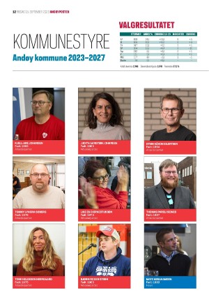 andoyposten-20230915_000_00_00_012.pdf