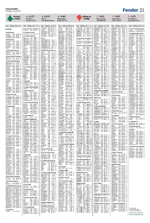 arbetarbladet_zone1-20250502_000_00_00_021.pdf