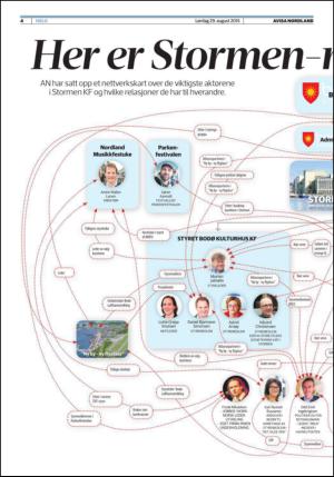 avisanordland_fri-20150829_000_00_00_004.pdf