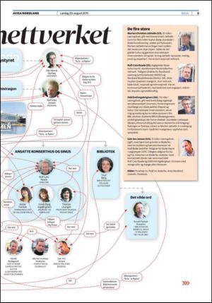 avisanordland_fri-20150829_000_00_00_005.pdf