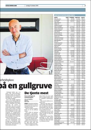 avisanordland_helg-20151017_000_00_00_003.pdf