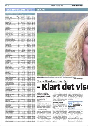 avisanordland_helg-20151017_000_00_00_014.pdf