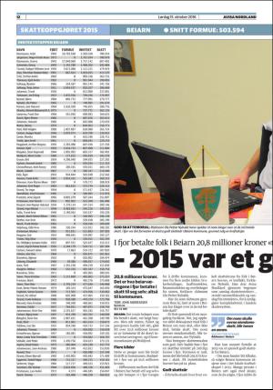 avisanordland_helg-20161015_000_00_00_012.pdf