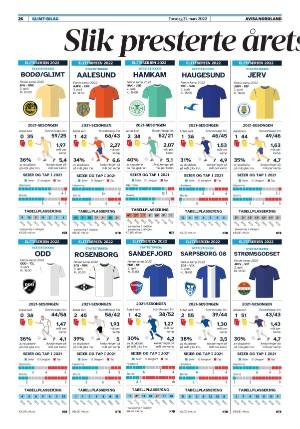 avisanordland_helg-20220331_000_00_00_026.pdf