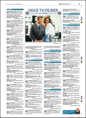 avisanordland_naravis-20050304_000_00_00_021.pdf