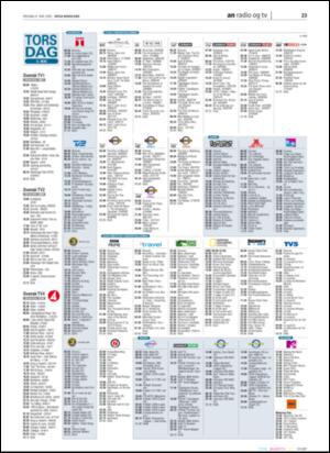 avisanordland_naravis-20050504_000_00_00_022.pdf